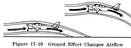 figure rise ground effect